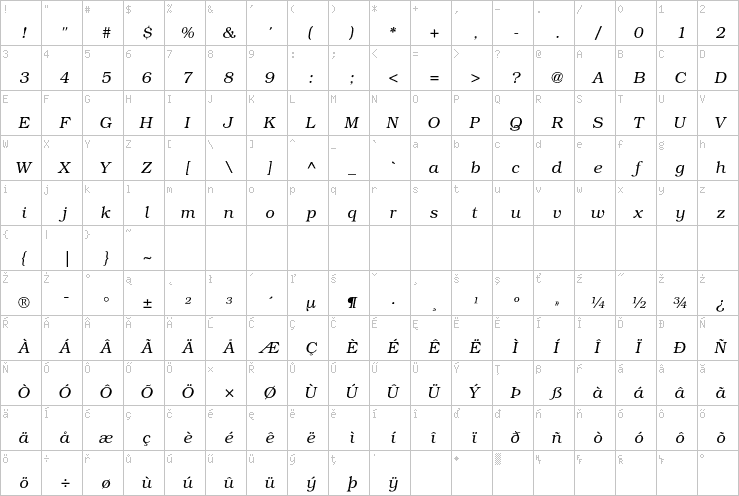 Full character map