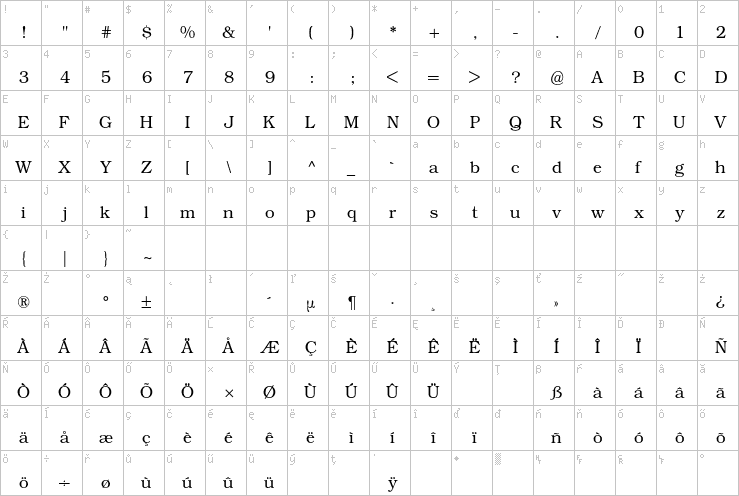 Full character map