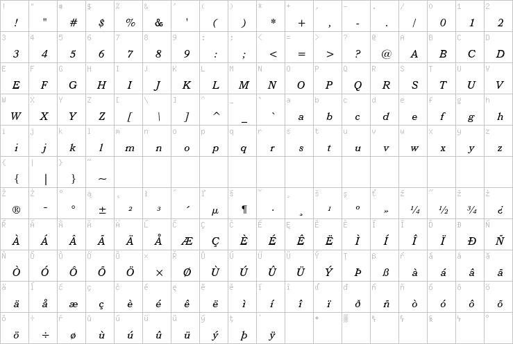 Full character map