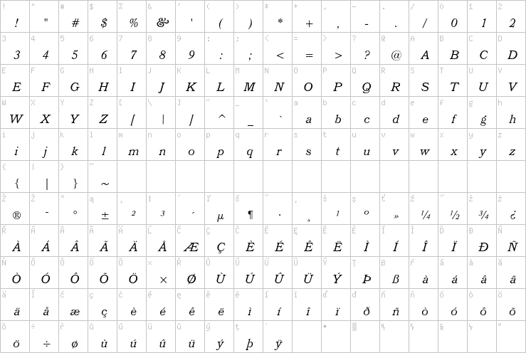 Full character map