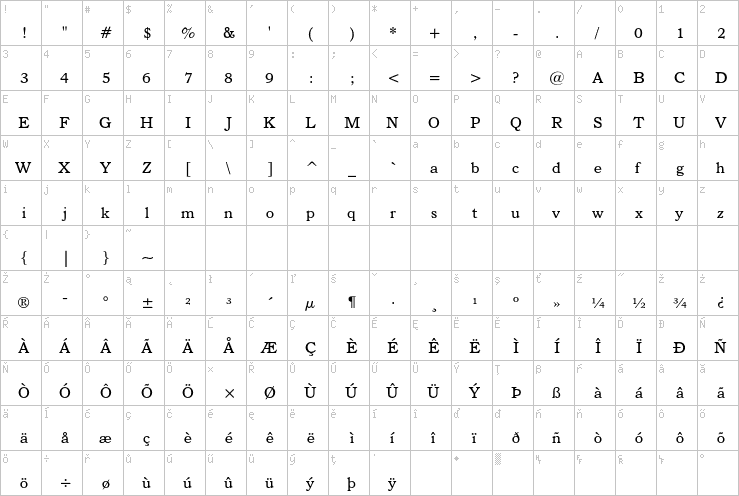 Full character map