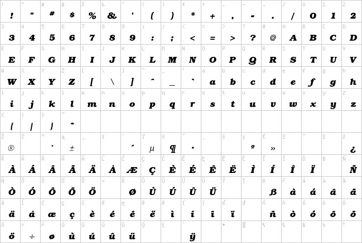 Full character map