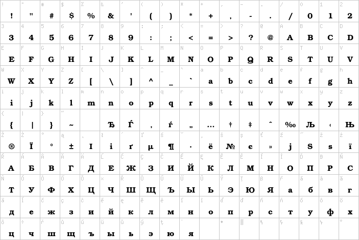 Full character map