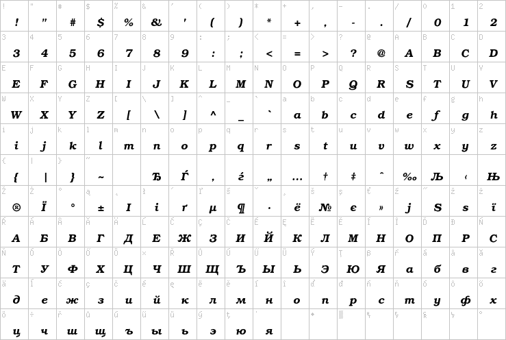 Full character map