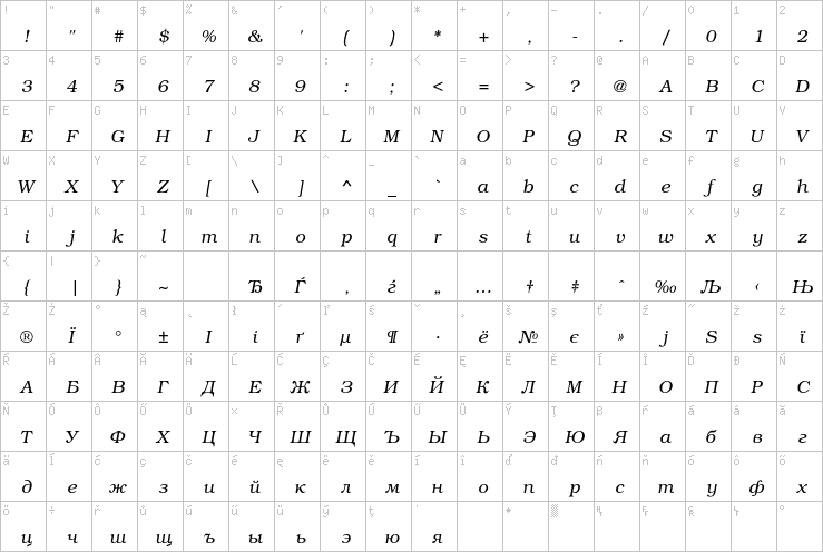 Full character map