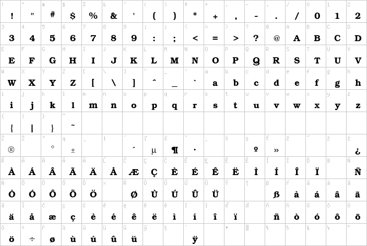 Full character map