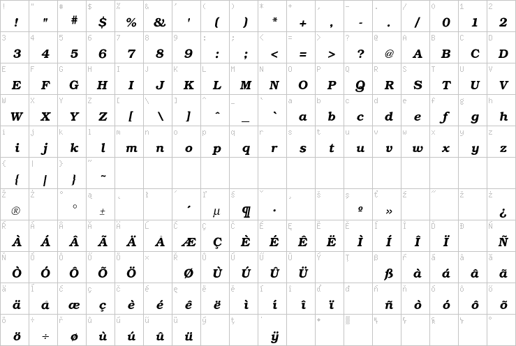 Full character map