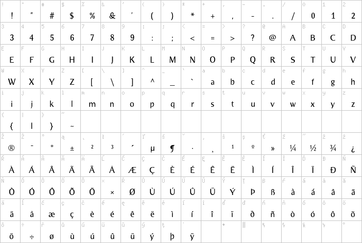 Full character map