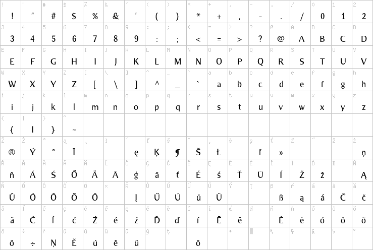 Full character map