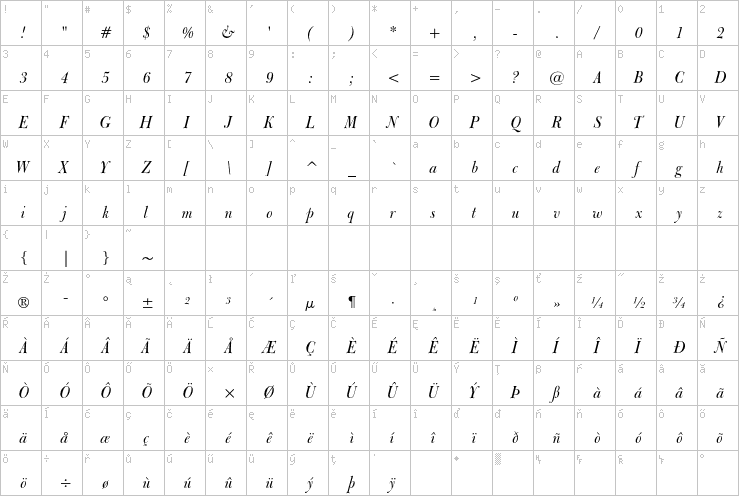 Full character map