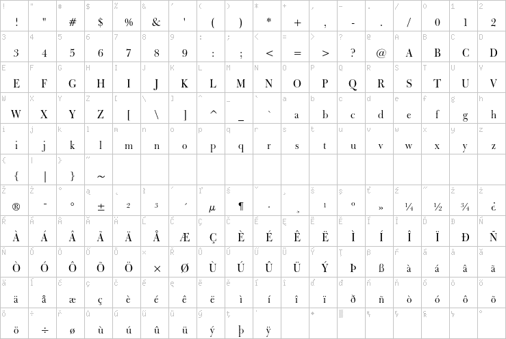 Full character map