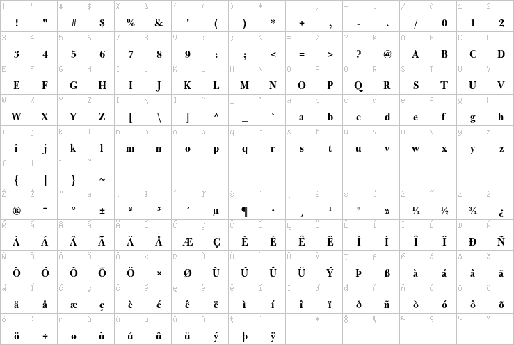 Full character map