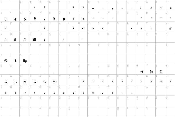 Full character map