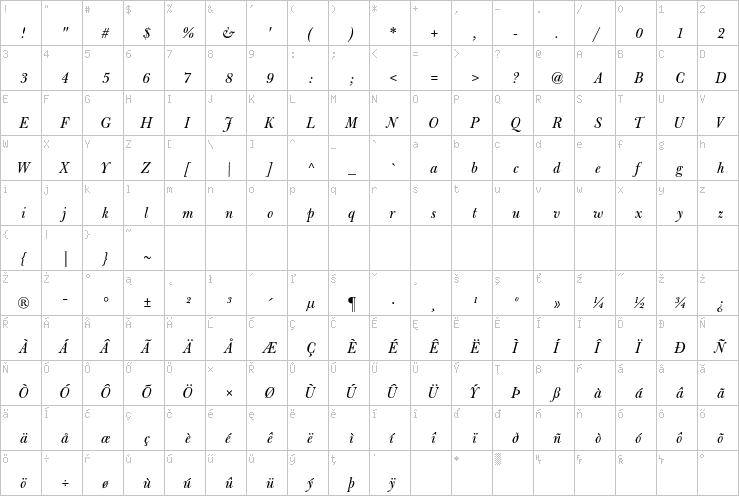 Full character map