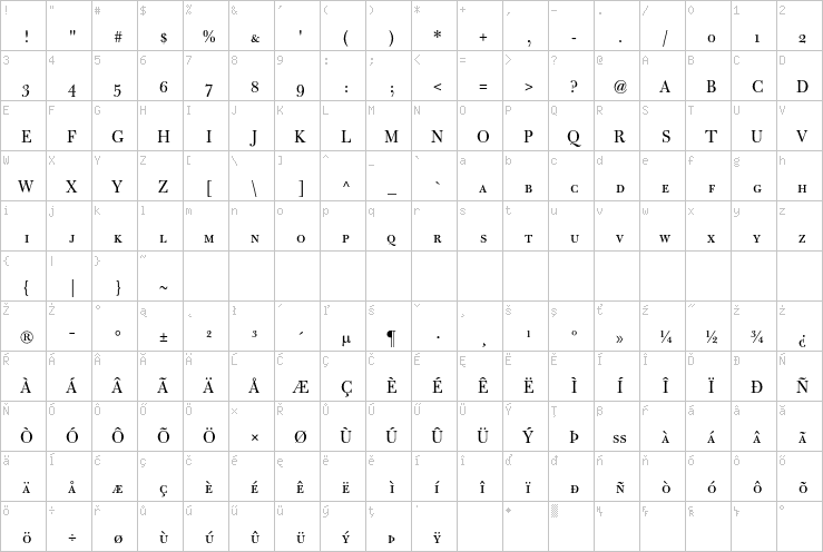 Full character map