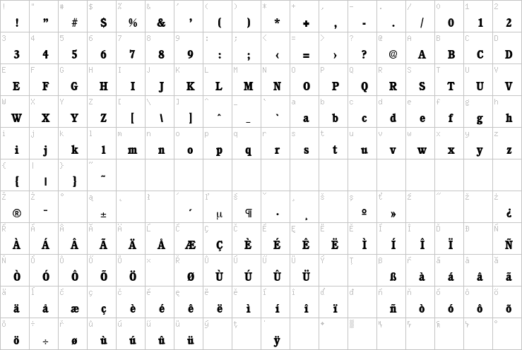 Full character map