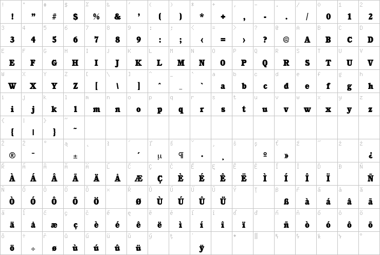 Full character map