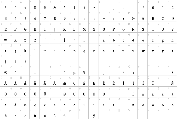 Full character map