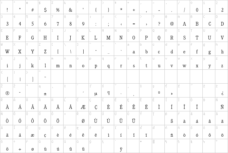 Full character map