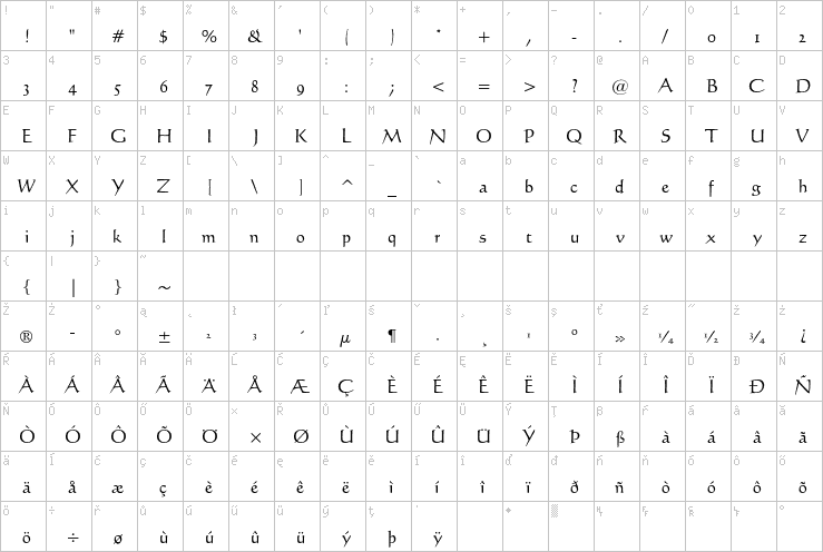 Full character map
