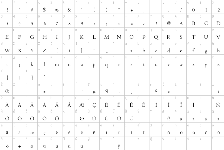 Full character map