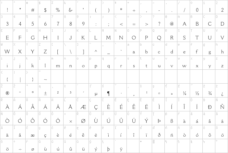 Full character map