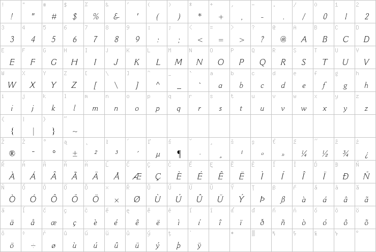 Full character map