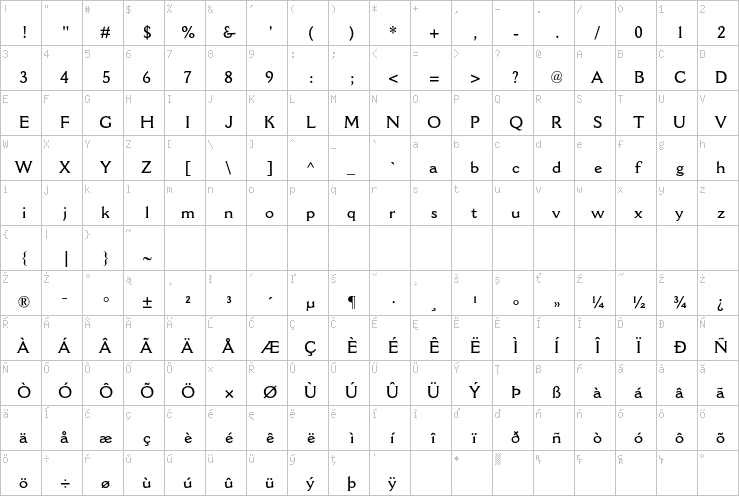 Full character map