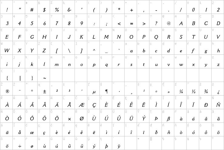 Full character map