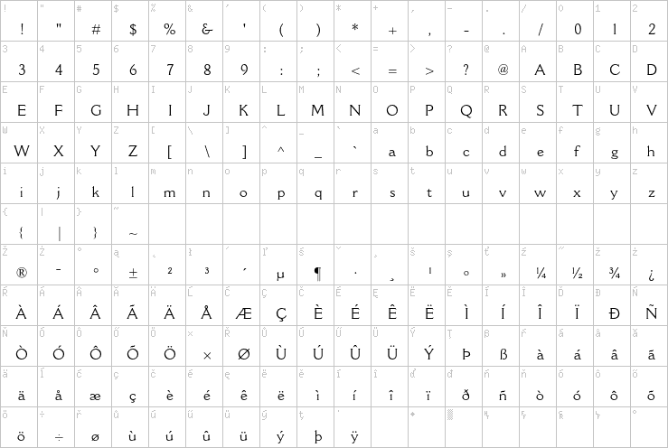 Full character map