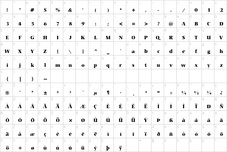 Full character map