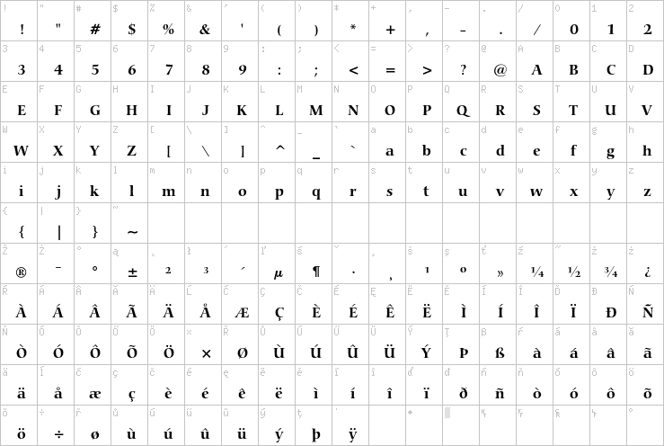 Full character map