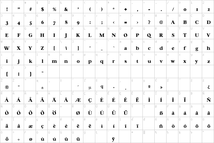 Full character map