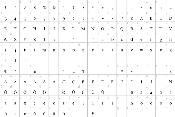 Full character map