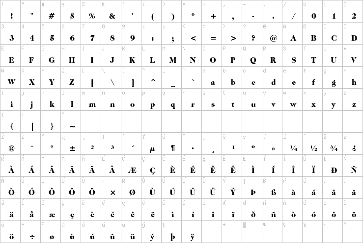 Full character map