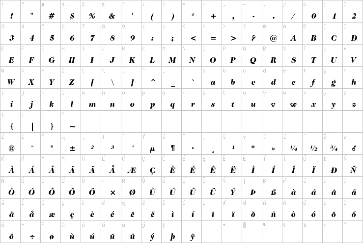 Full character map