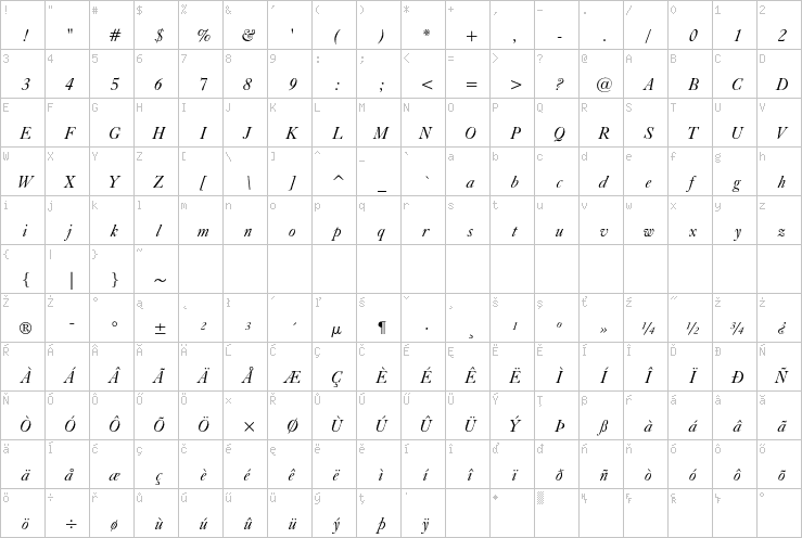 Full character map