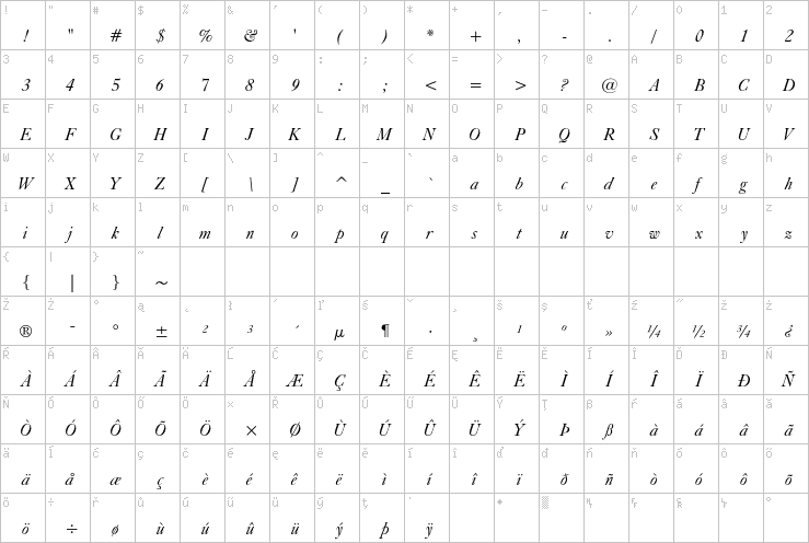 Full character map