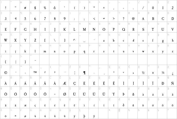 Full character map