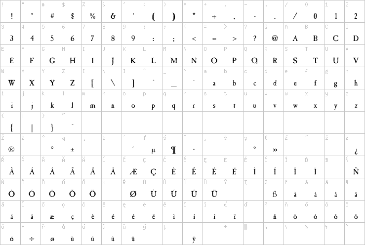 Full character map