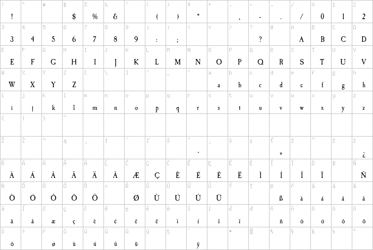 Full character map