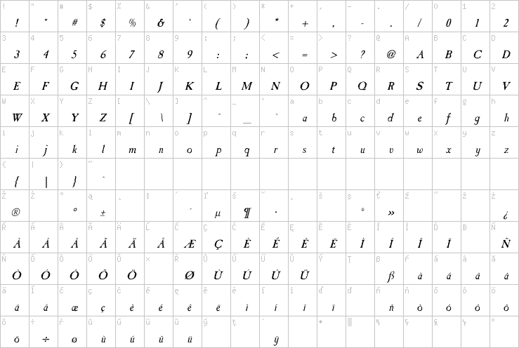 Full character map