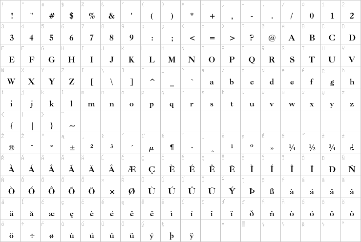 Full character map