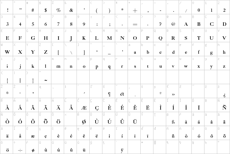 Full character map