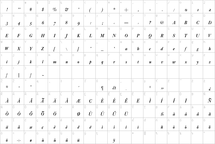 Full character map