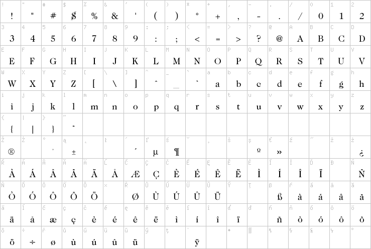 Full character map