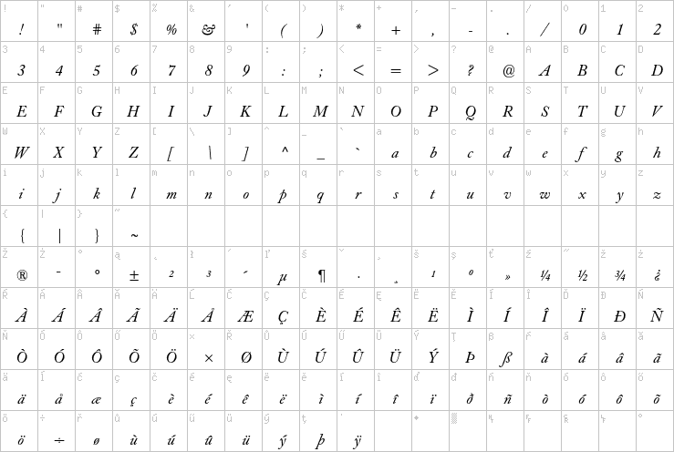 Full character map