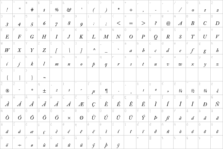 Full character map