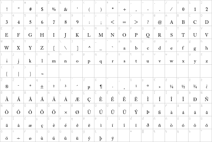 Full character map