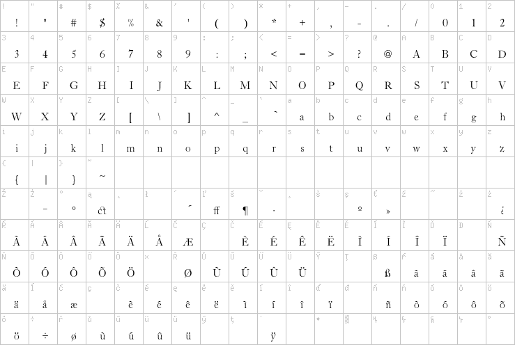 Full character map